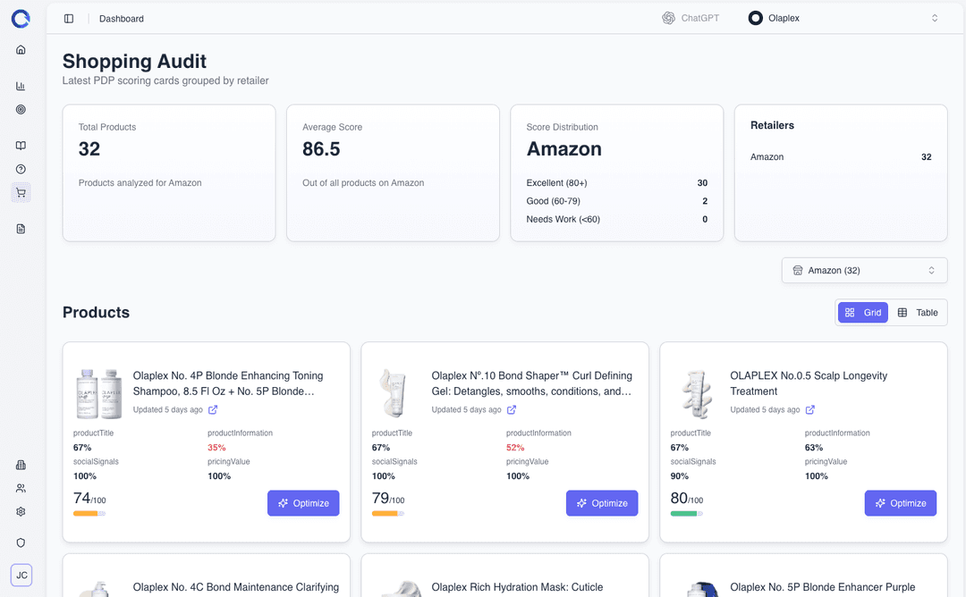 Optimization Opportunity with Impact