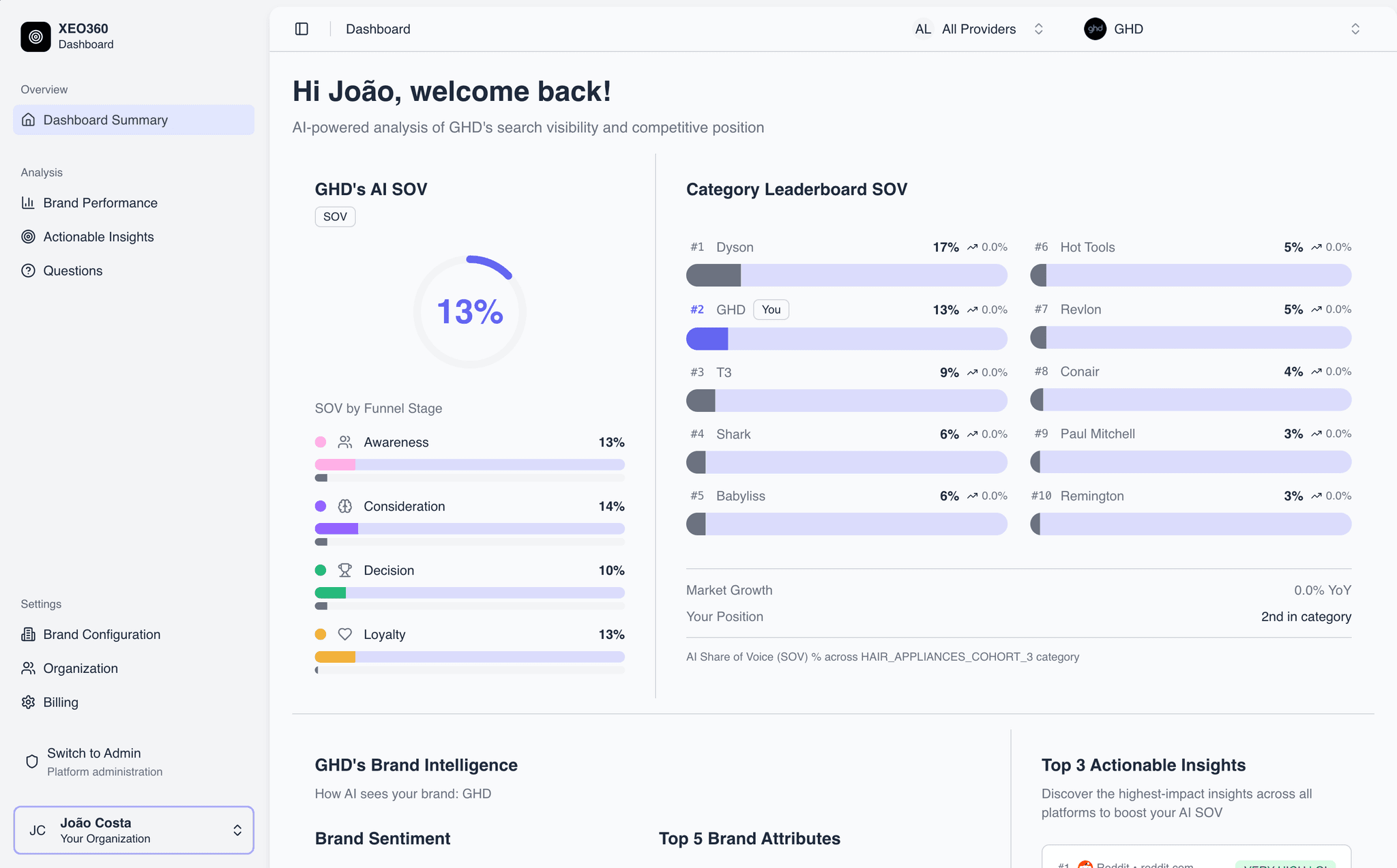 Landing page preview