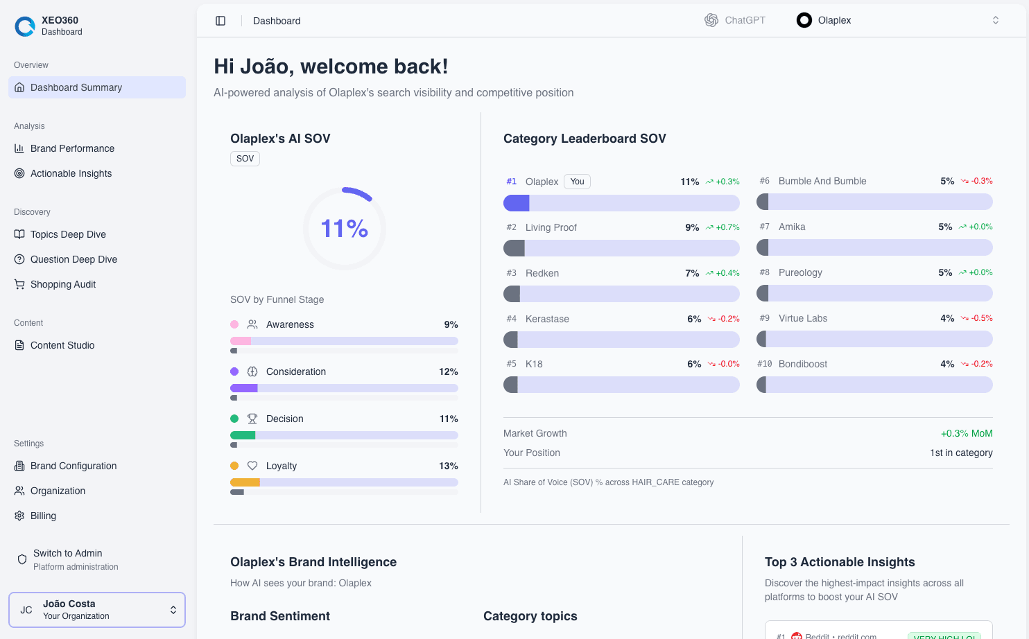Landing page preview