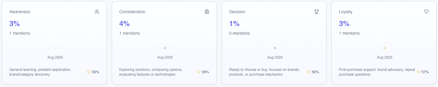 Optimization Opportunity with Impact