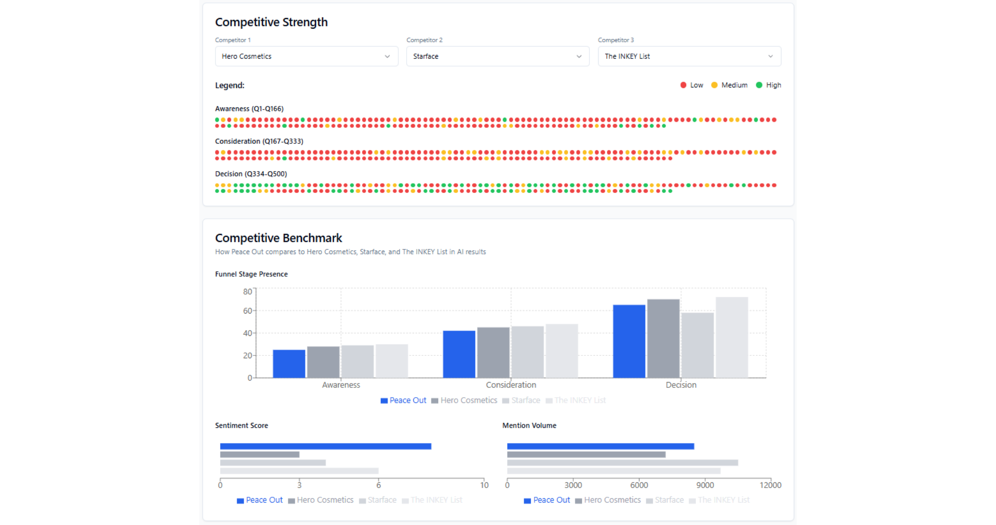 Competitive Benchmarking Dashboard